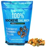 Max And Neo Freeze Dried Wild Caught Sockeye Salmon Dog 3.5 Ounce (pack 1). Fixed Price $30.29.